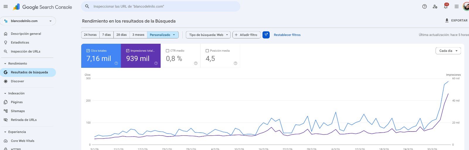 Blanco del Nilo - Proyecto SEO posicionado por NebuLab agencia SEO México